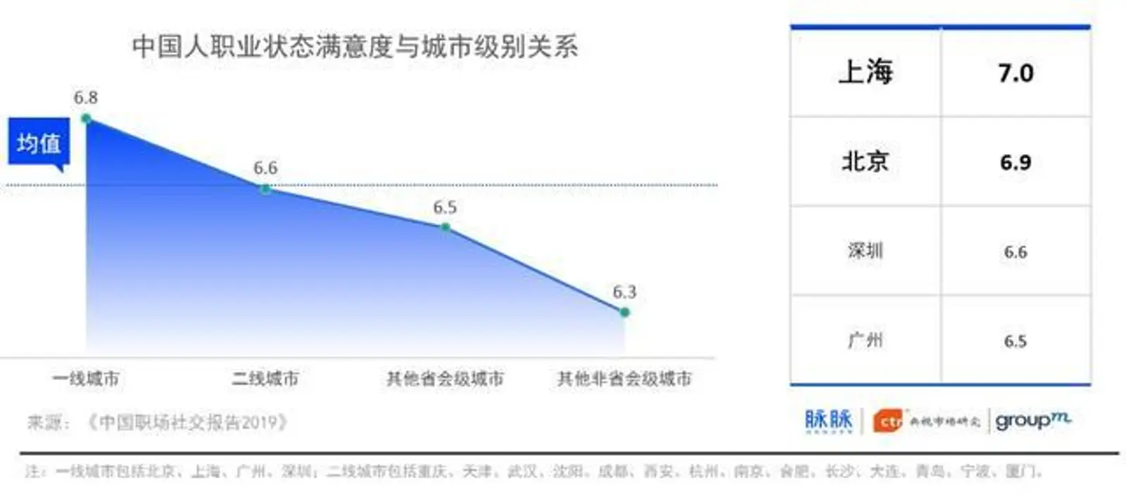 一线城市为何难逃离,职场饭局正在“失宠”?