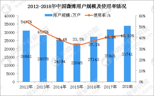 “微博x电影”十年反思录