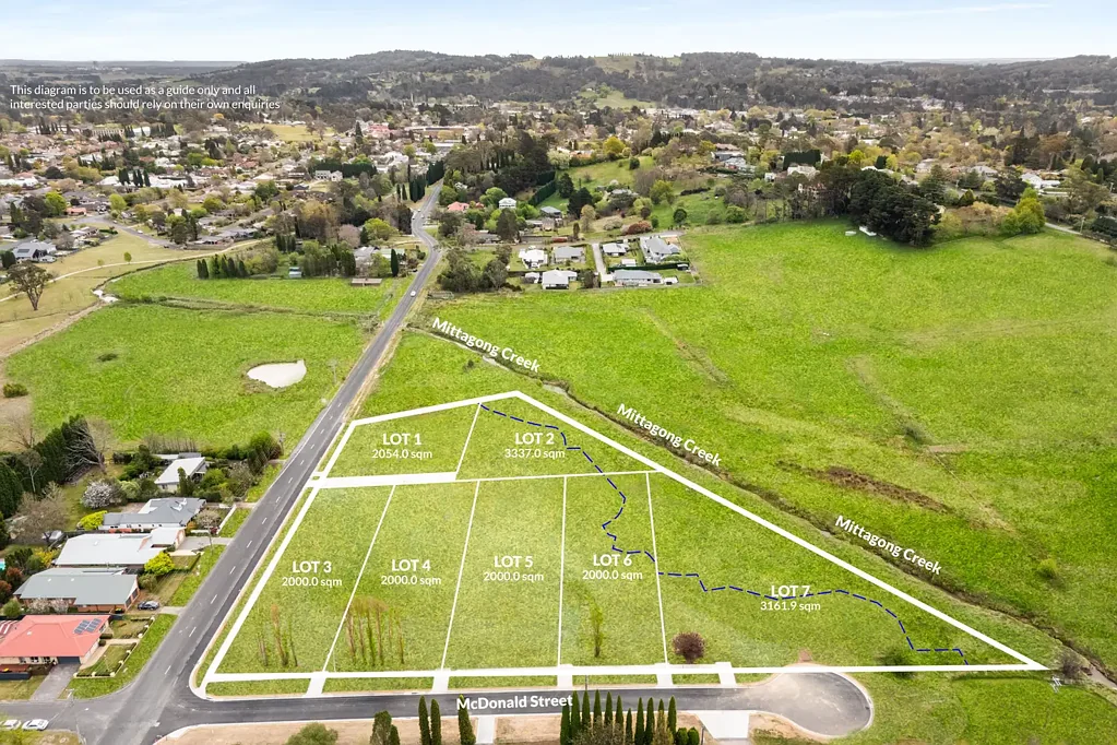 Bowral Now Registered - New Prices! 3 Lots now SOLD.