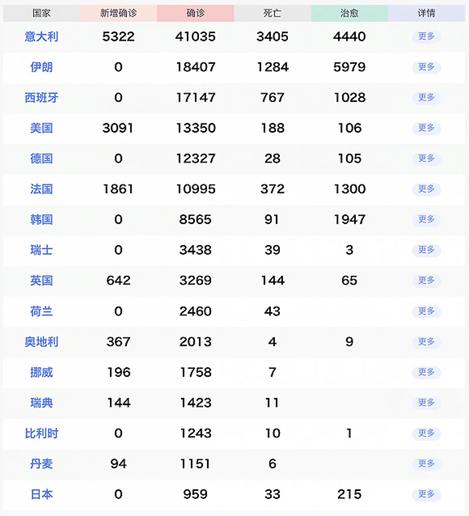全球累计超24万、意大利病亡数居首，美大选日程受影响