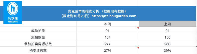 hougarden