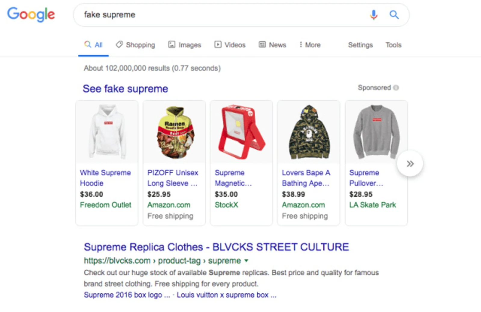 “假潮牌”搜索排行榜来了，Supreme 第一