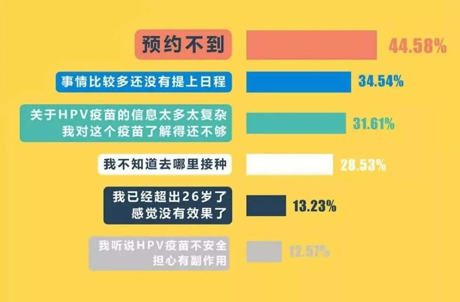 HPV疫苗，如何接种最好？