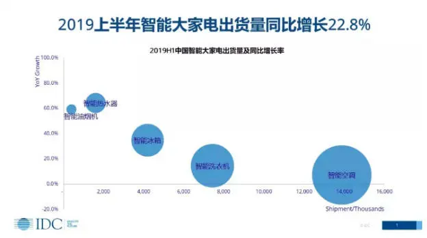 8点1氪｜支付宝上线“余额佳”，近一年收益率为3.68%；分析师郭明錤：苹果明年上半年推出AR眼镜；Realme计划进军印度智能电视市场