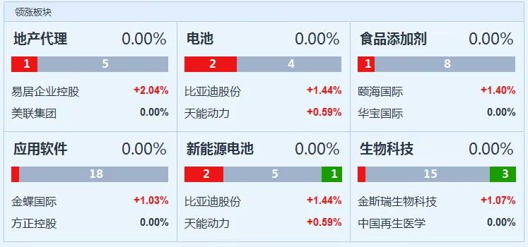 恒生指数低开0.5%  能源、航空股反弹 猪肉股高开