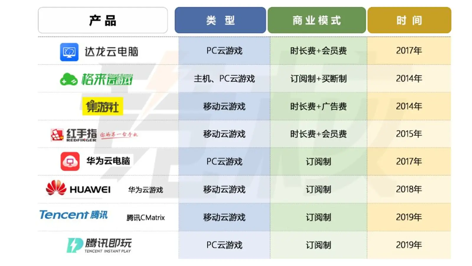 中国特色云游戏：2020上半年必有一战
