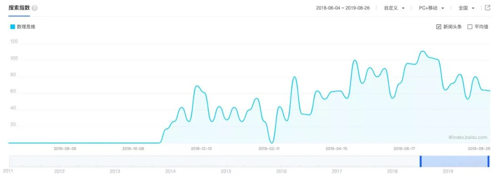 低龄经济来临:数理思维的C位之战