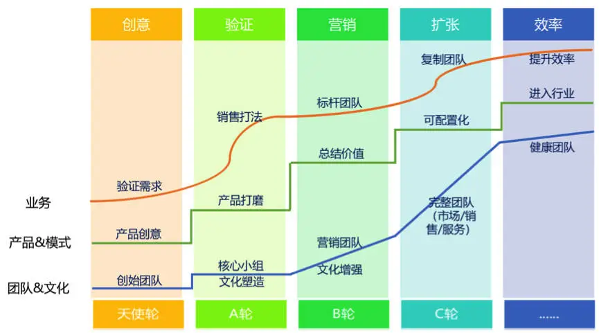 SaaS创业路线图（42）