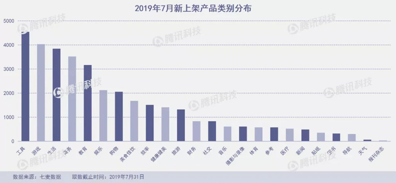 “垃圾分类”成7月产品新风口,俄罗斯“变脸”应用FaceApp爆火