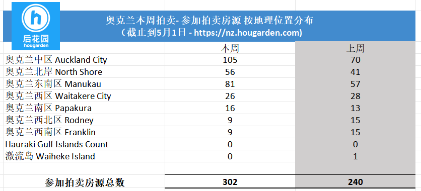 hougarden