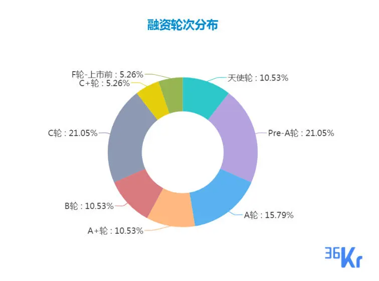 电商领域获多笔亿元融资，「毒」完成新一轮融资进入独角兽行列；科创板计划5月底完成全部技术及制度准备；以及10家有意思的新公司