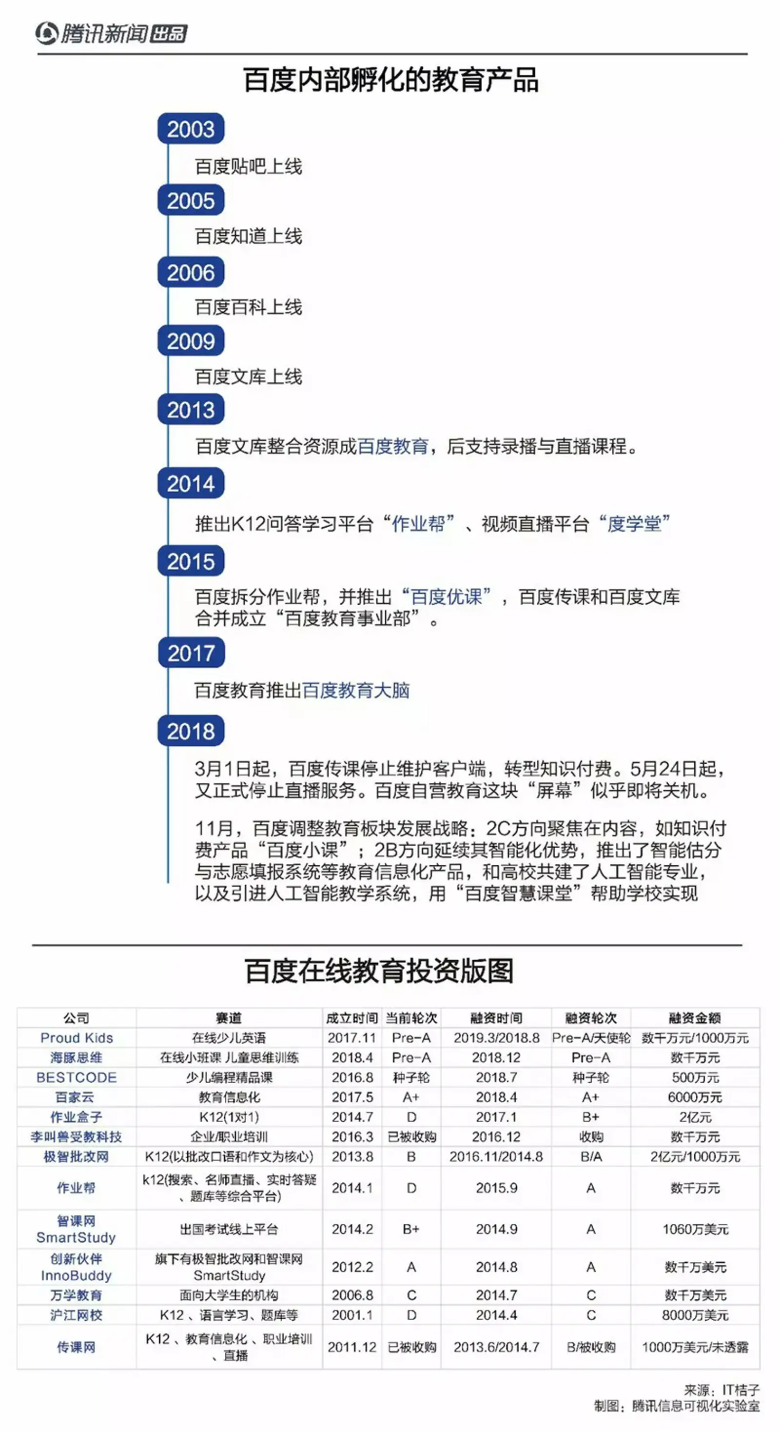 教培行业硝烟再起:从C端到B端,互联网巨头重划势力版图
