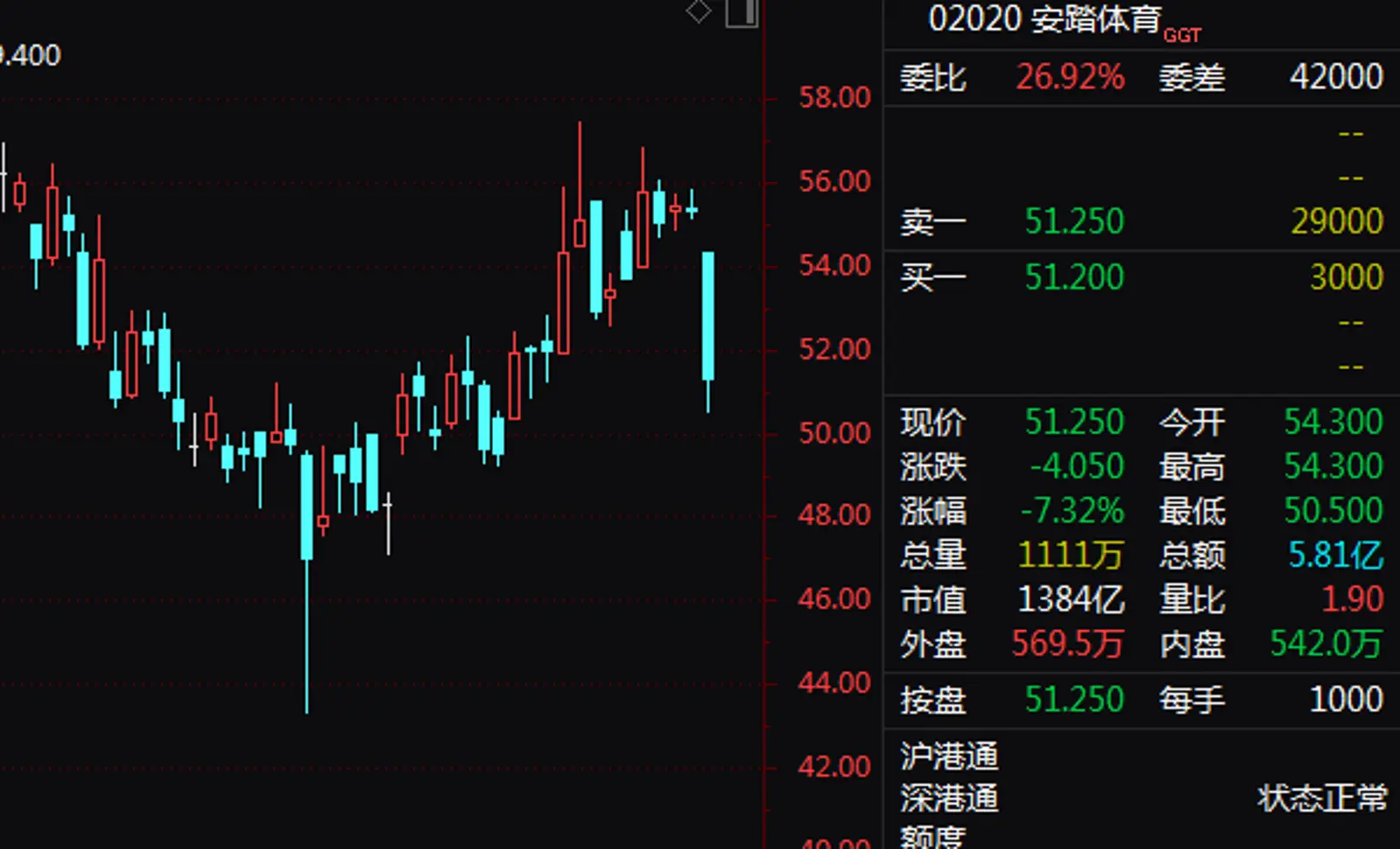 A股港股齐跌！紧急连线机构：下跌六大原因在此！