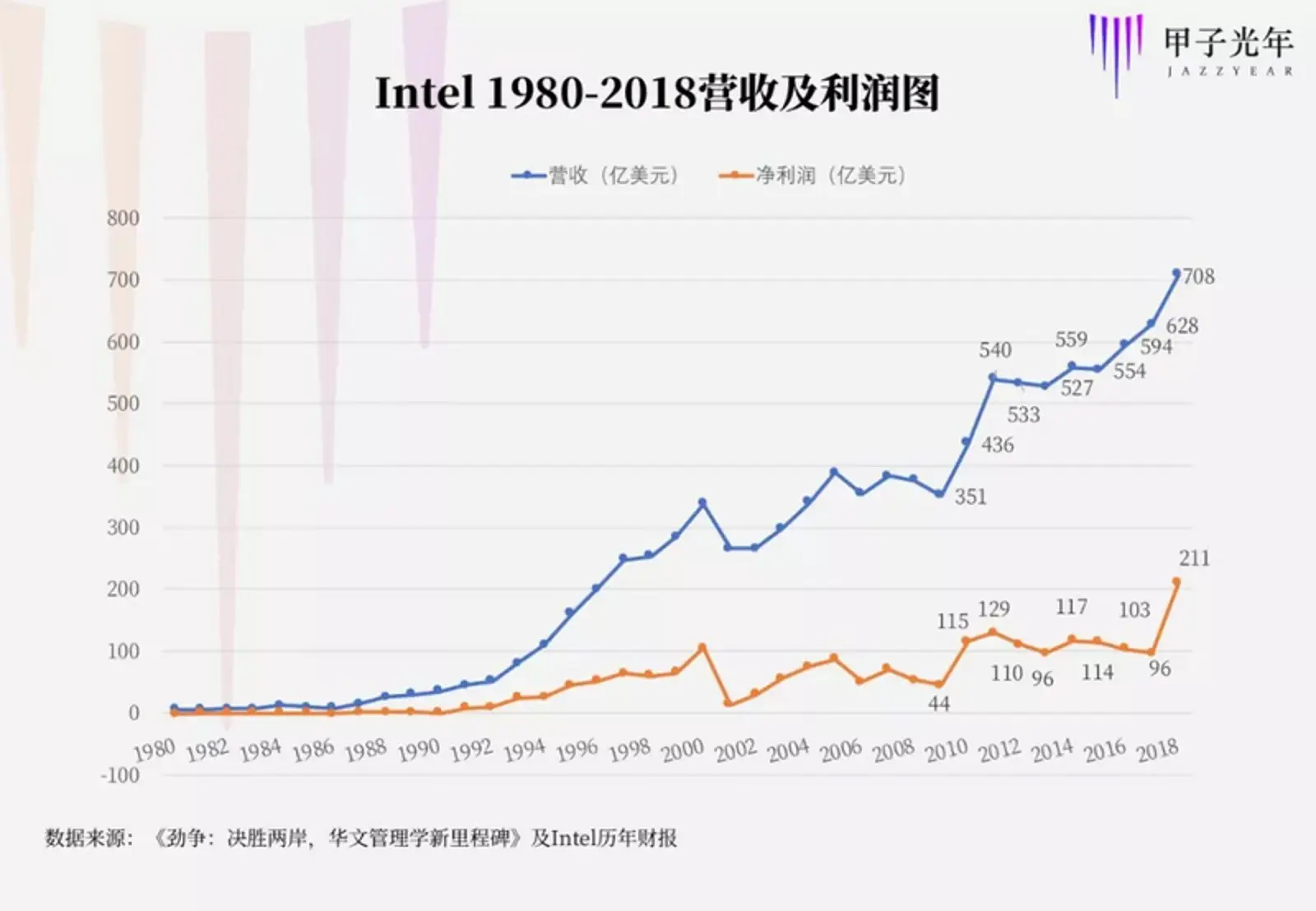芯片历史的4次拐点,一部后发者崛起史