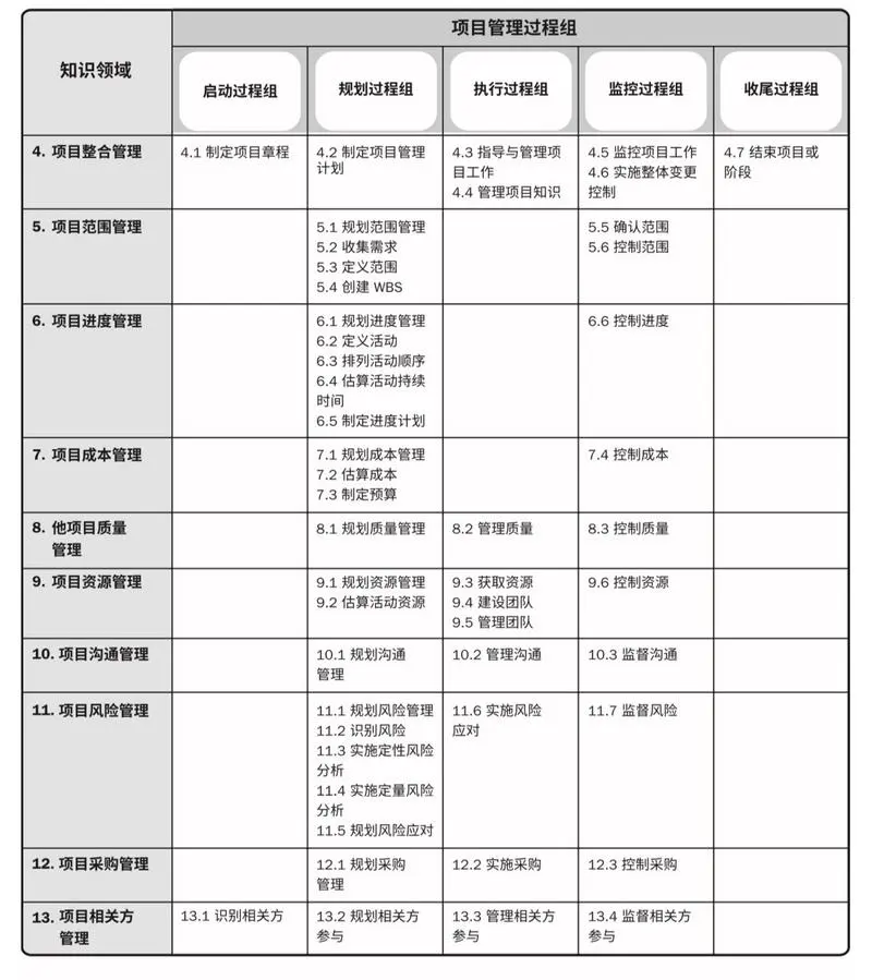 在PMP知识体系下，看这30个SaaS行业项目管理流程