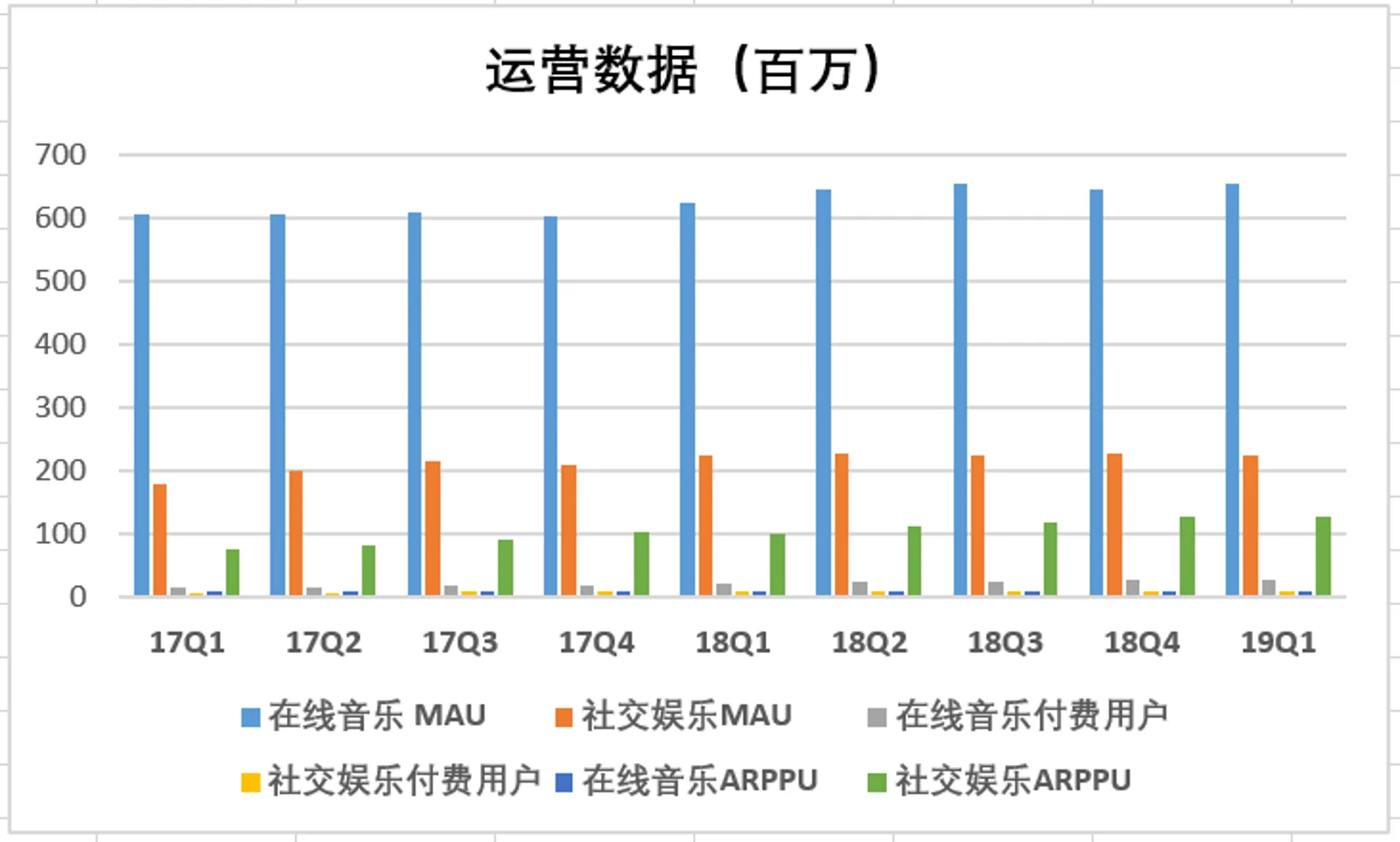 腾讯音乐新财报：营收57.4亿，全民K歌贡献超70%，用户商业价值挖掘有待提高