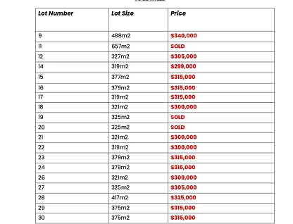 Lot Lot 24 Rosea Lane/6-12 Grantville - Glen Alvie Road, Grantville, Traralagon , 0部屋, 0バスルーム, Section