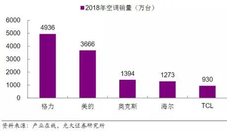 格力PK奥克斯，谁动了谁的奶酪？