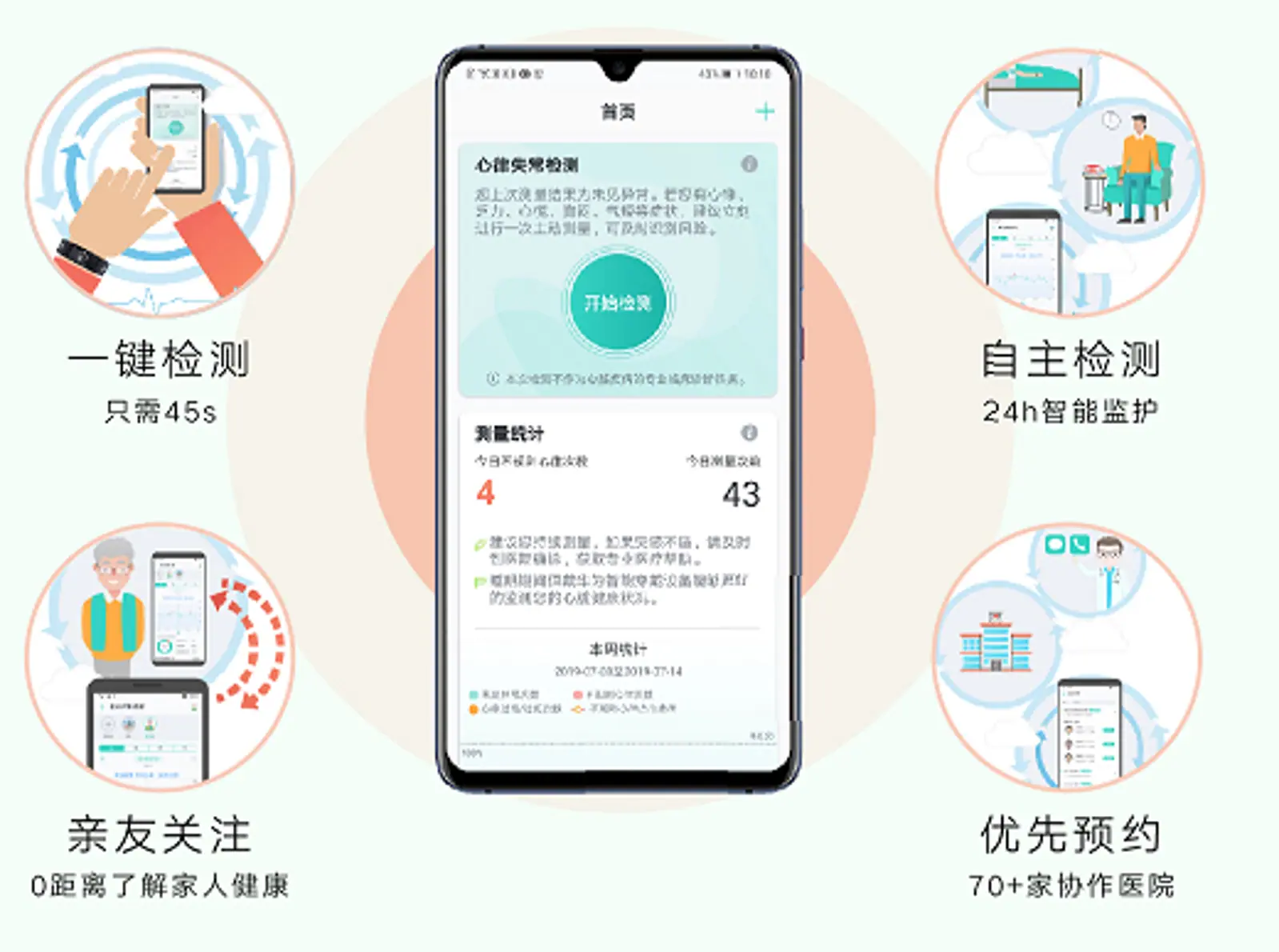 301医院发布基于华为可穿戴设备的心脏健康研究成果