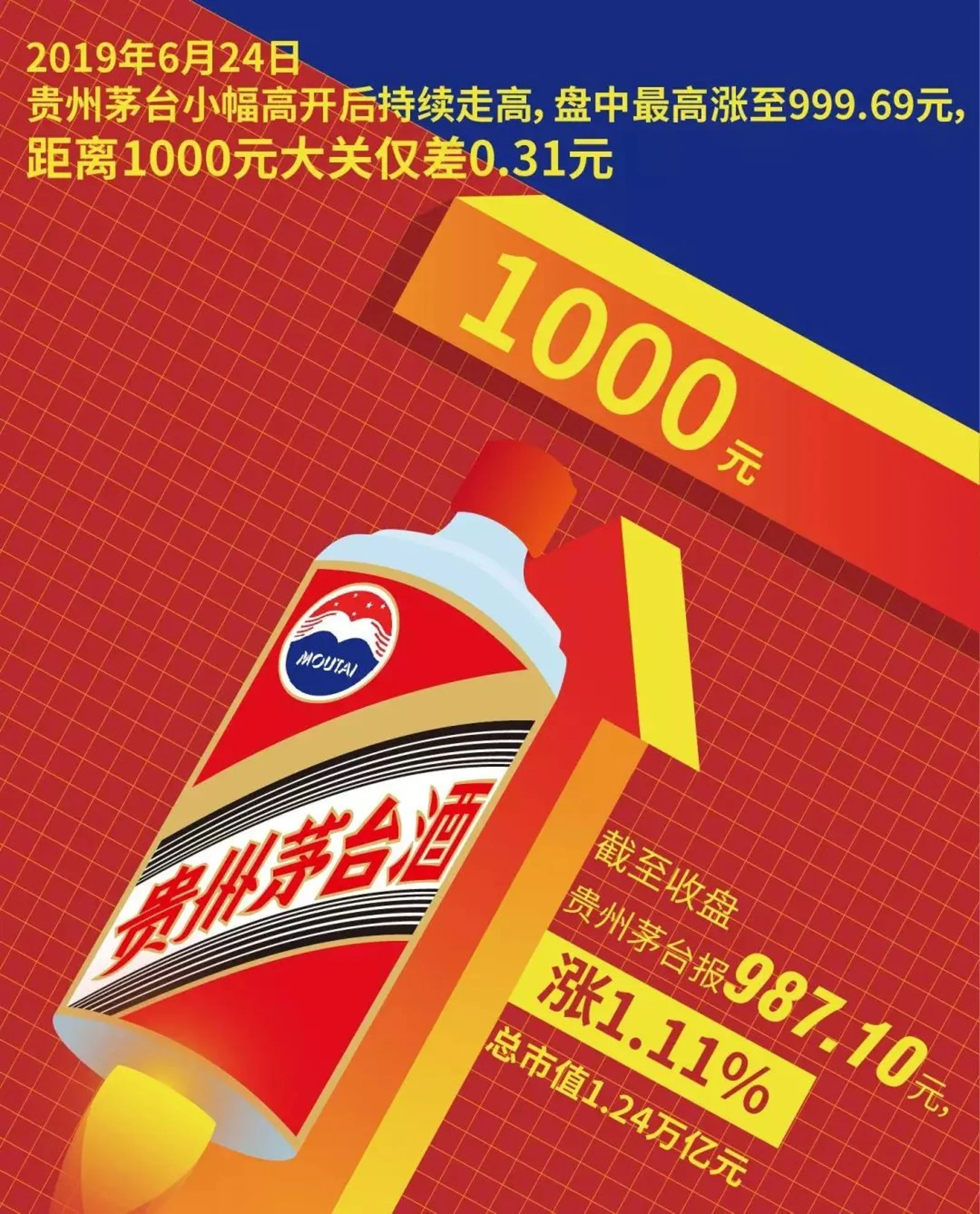 茅台股价逼近千元，18年涨220倍，股民：茅台不卖酒我才卖股票