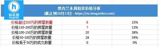 hougarden