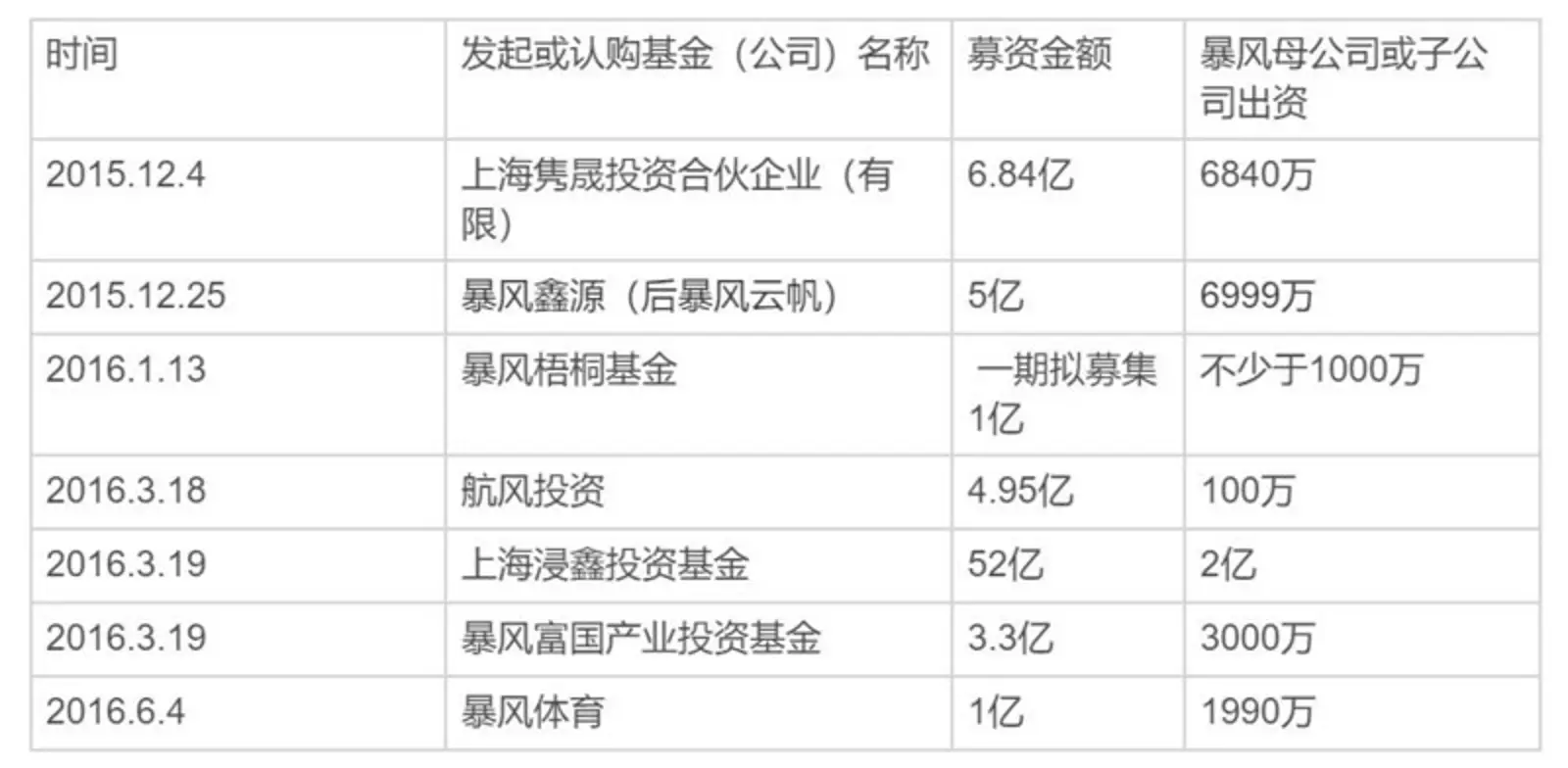 冯鑫涉嫌犯罪，52亿蹊跷跨国收购案谜底或被揭开