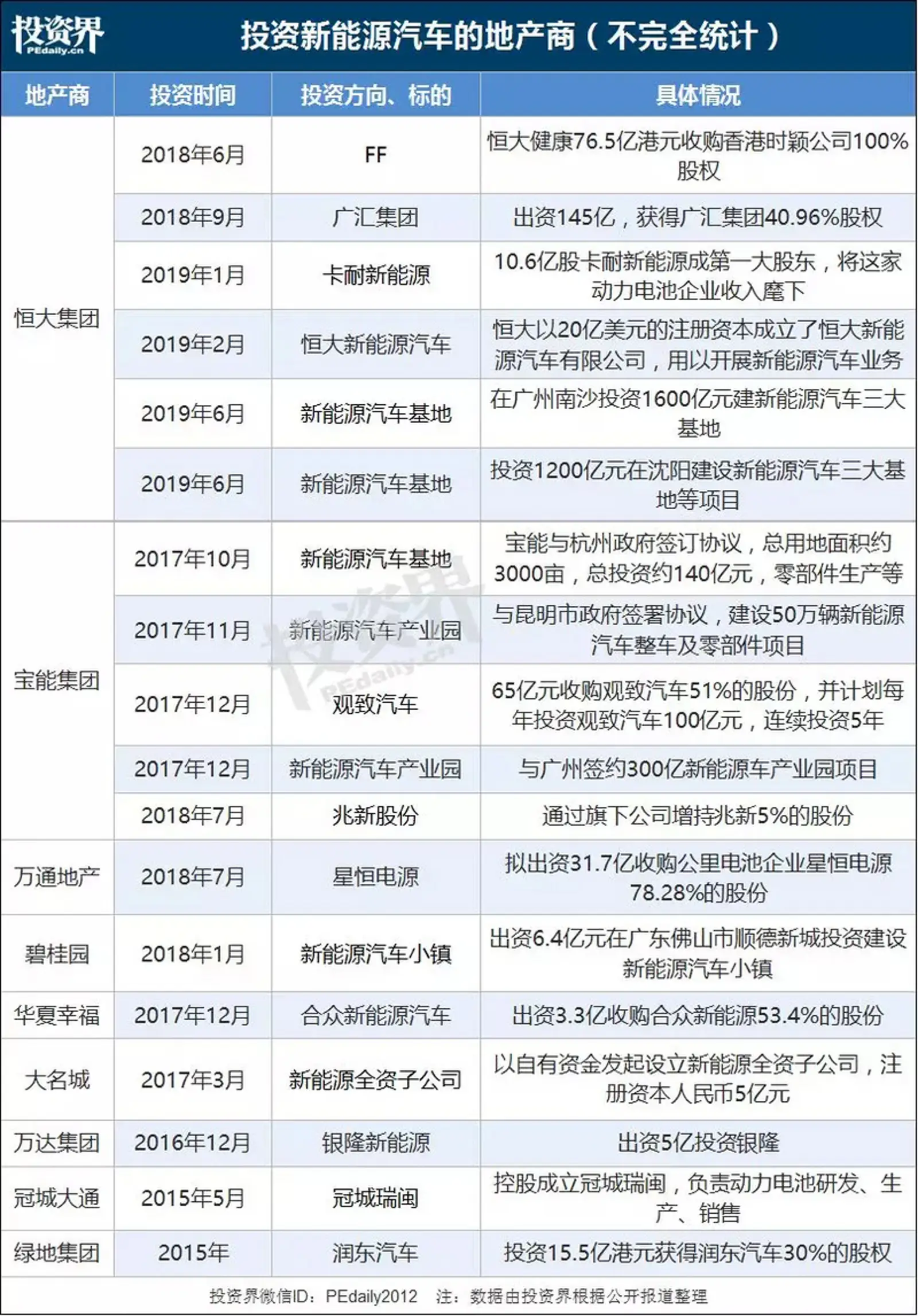 许家印带队,地产大佬集体“上车”