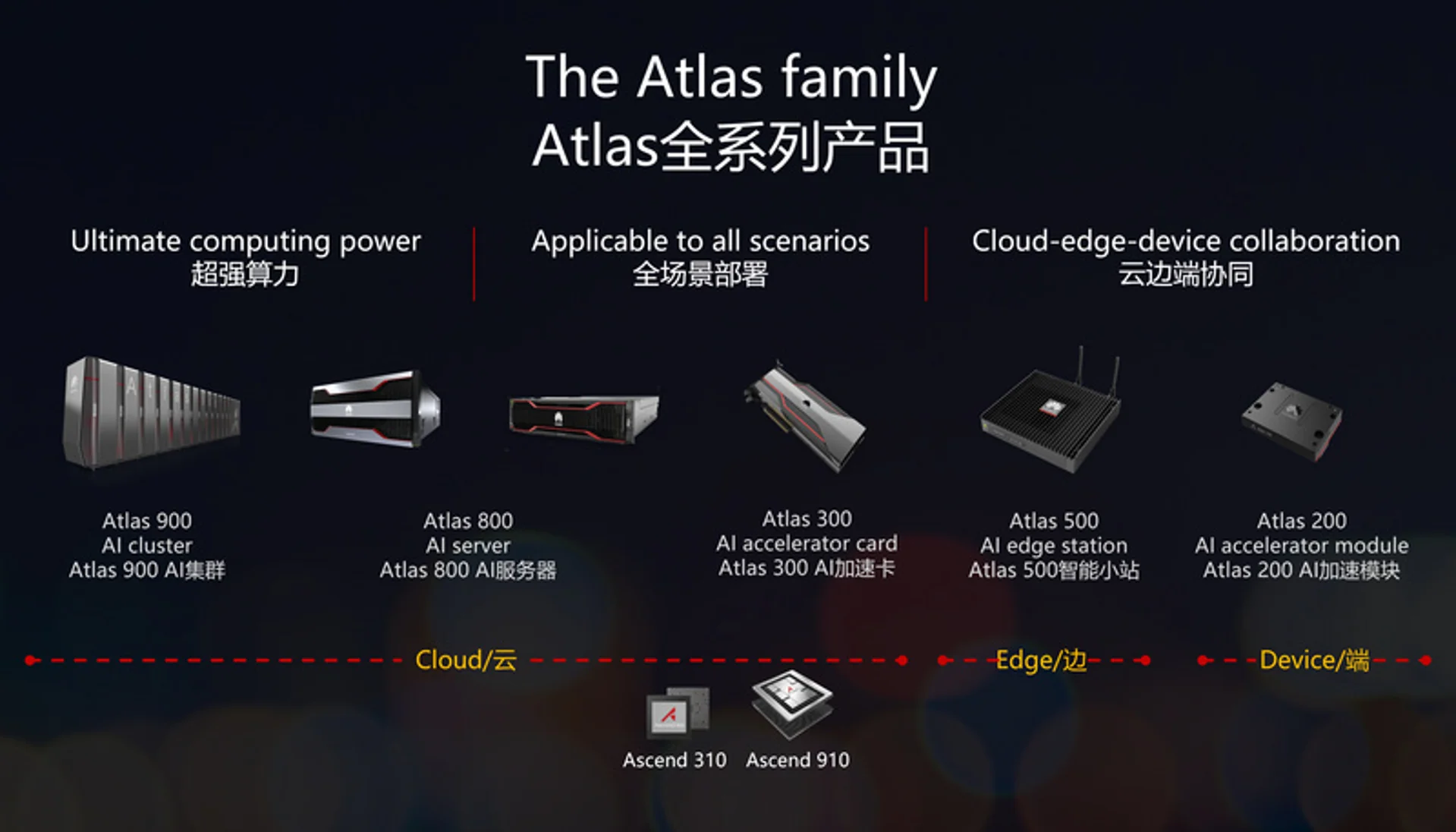 狂发一波产品服务,华为的AI计算生态迈开第一步
