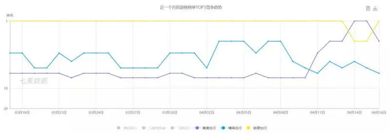 滴滴顺风车消失的第232天，哈啰顺风车如何靠“洗脑”乘虚而入？