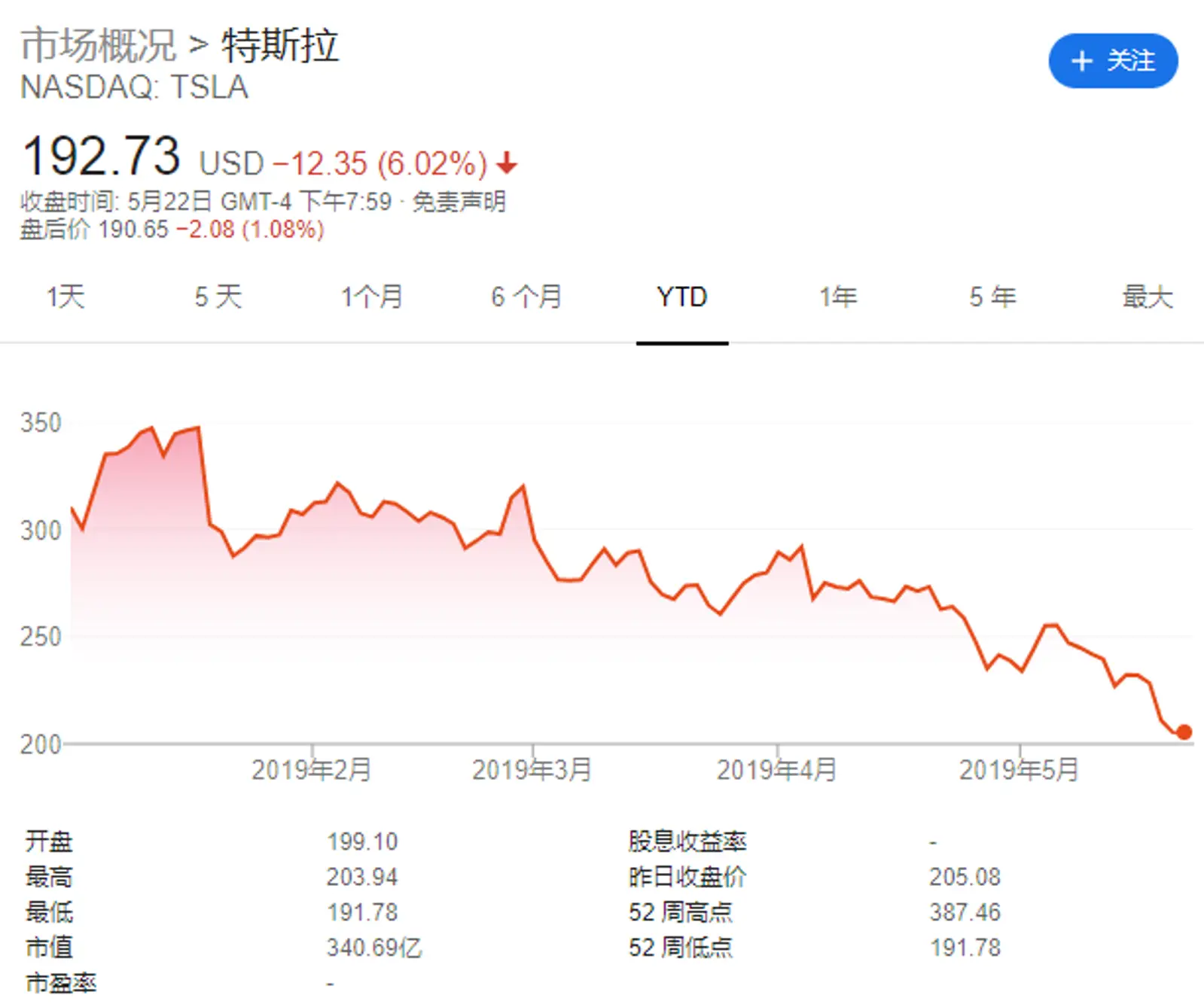 处境急转直下！特斯拉今年到底发生了什么？