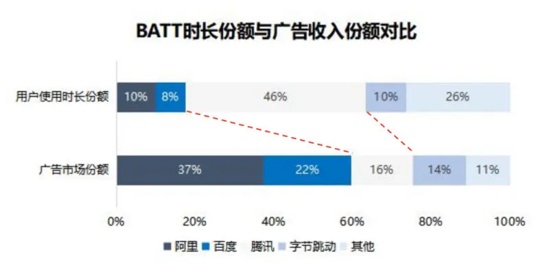 腾讯广告，能否成为腾讯收入新动能？