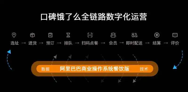 口碑饿了么“数字化”下沉，会给三四线城市带来新增长吗？