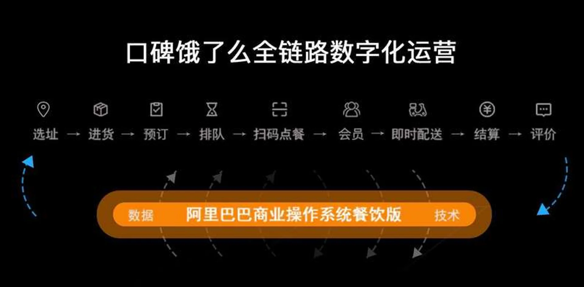 口碑饿了么“数字化”下沉,会给三四线城市带来新增长吗?