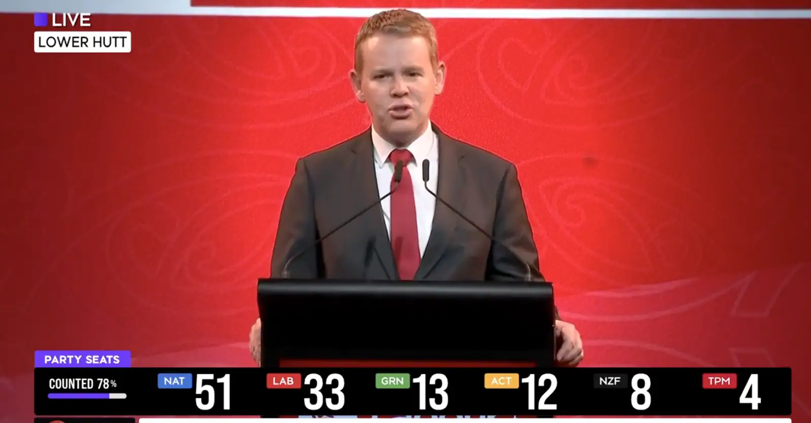 Chris Hipkins承认败选:工党无法组建政府