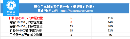 hougarden