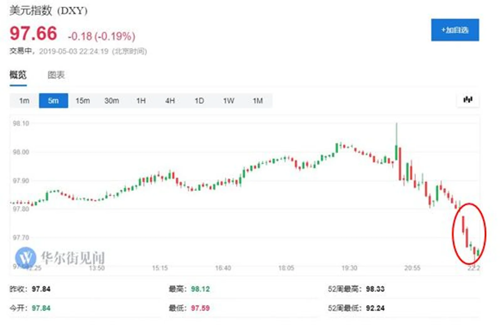 继特朗普之后 美国这2位重量级人物也开始呼吁降息