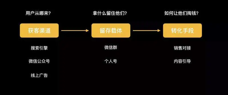 如何快速挖掘头部公司的增长策略？