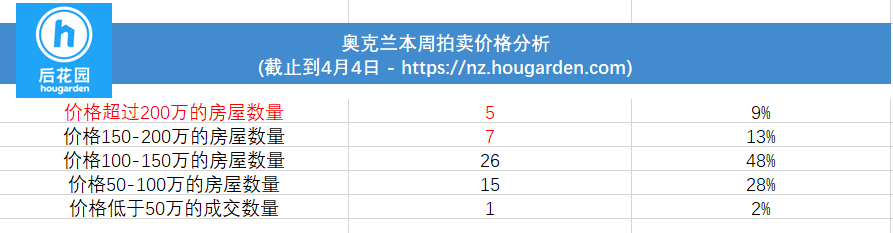 hougarden