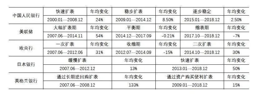 央行资产负债表的秘密