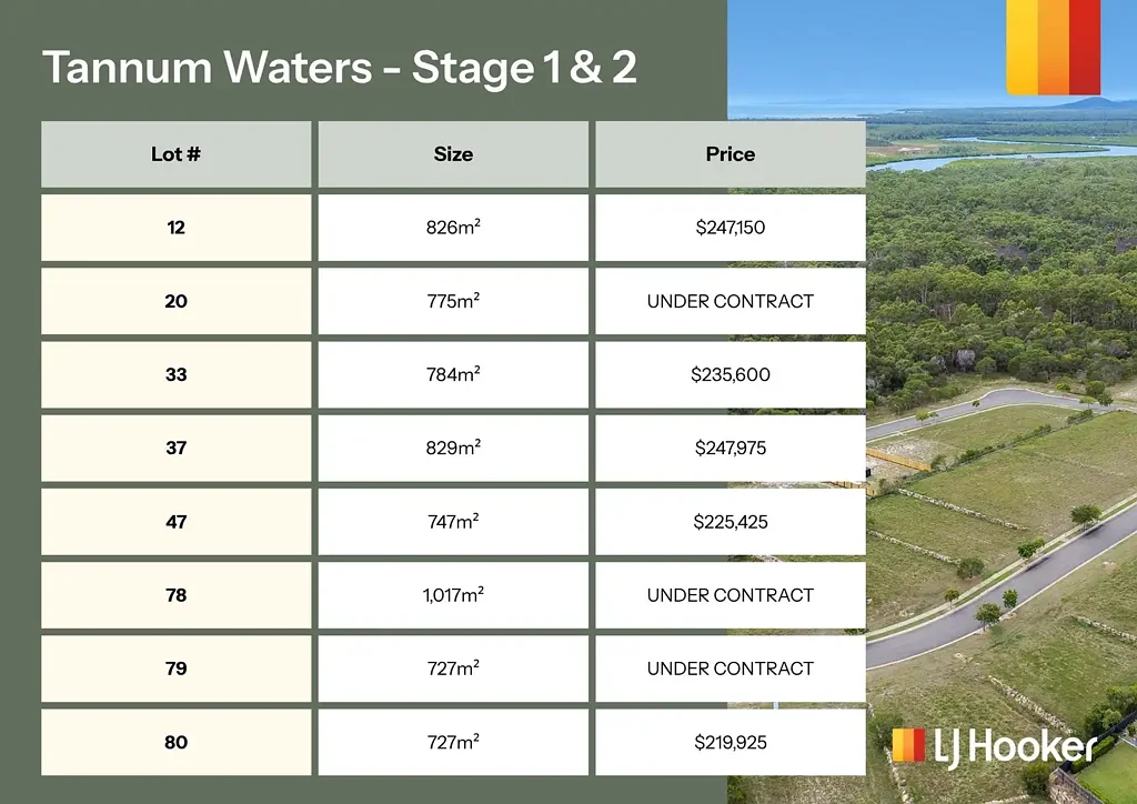 Tannum Sands NOW SELLING TANNUM WATERS - Residential Land For Sale
