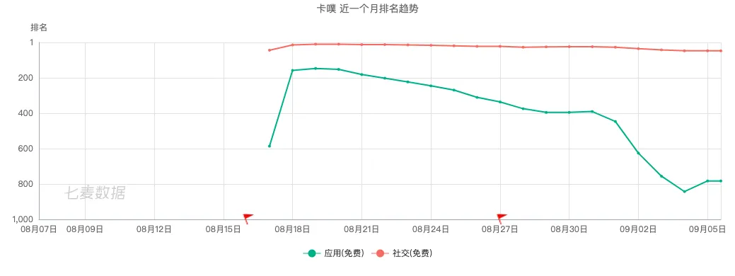 QQ首款捏脸产品“卡噗”上线，会像ZEPETO一样昙花一现吗？