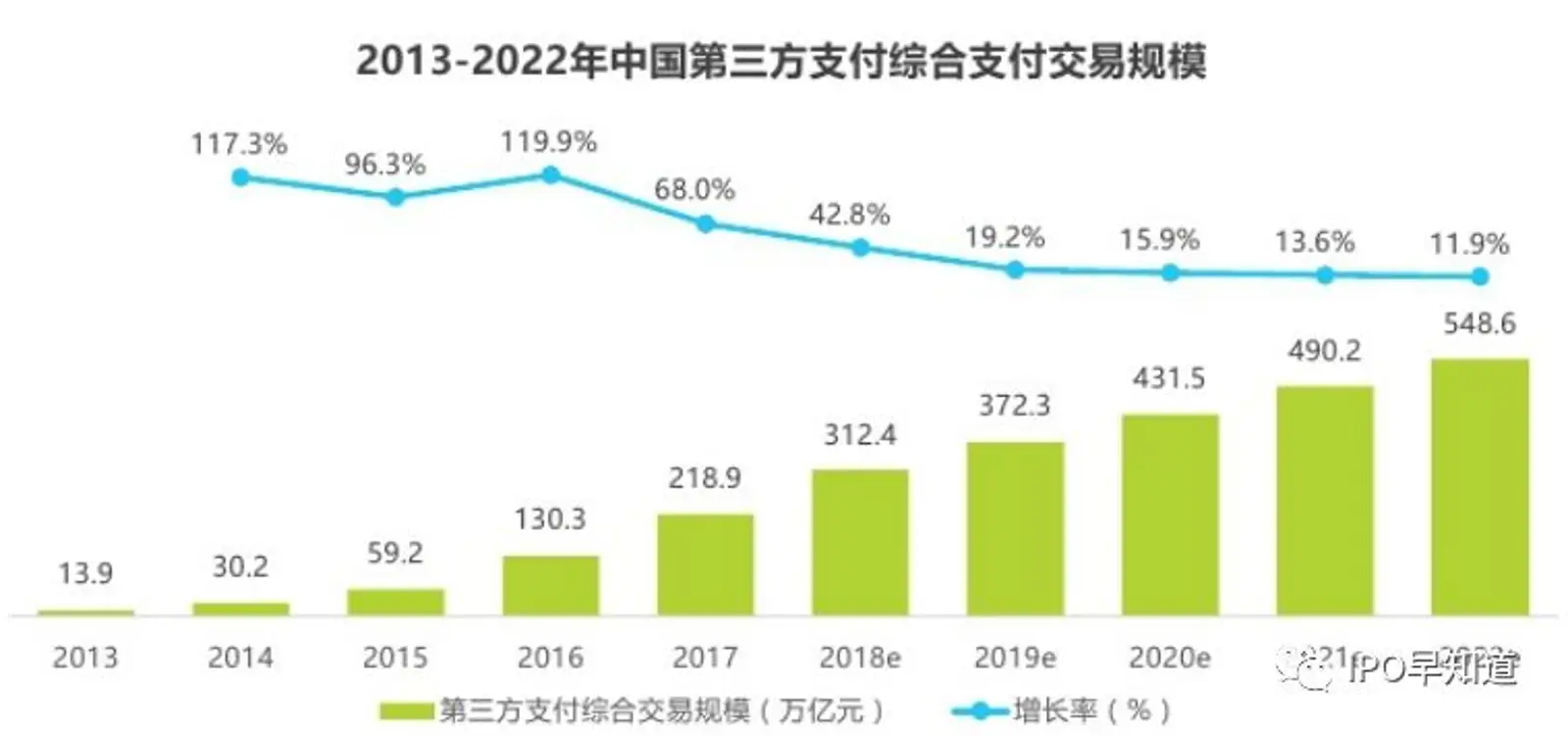 易宝支付放弃香港上市计划,转投美国市场:支付行业排名第八