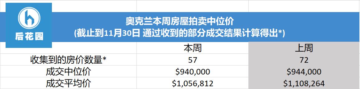 价格概况