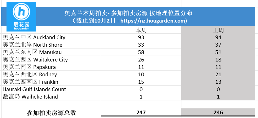 hougarden