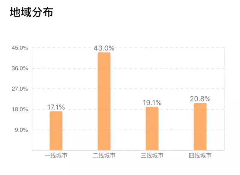 《复联4》定档就如此轰动，漫威有多少是真粉？