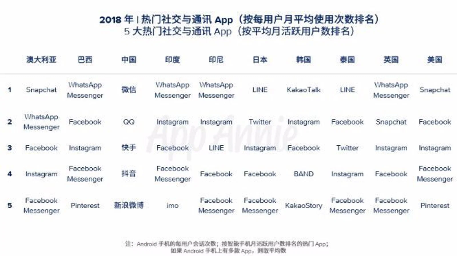 出海成功的,为什么是抖音而不是微信?