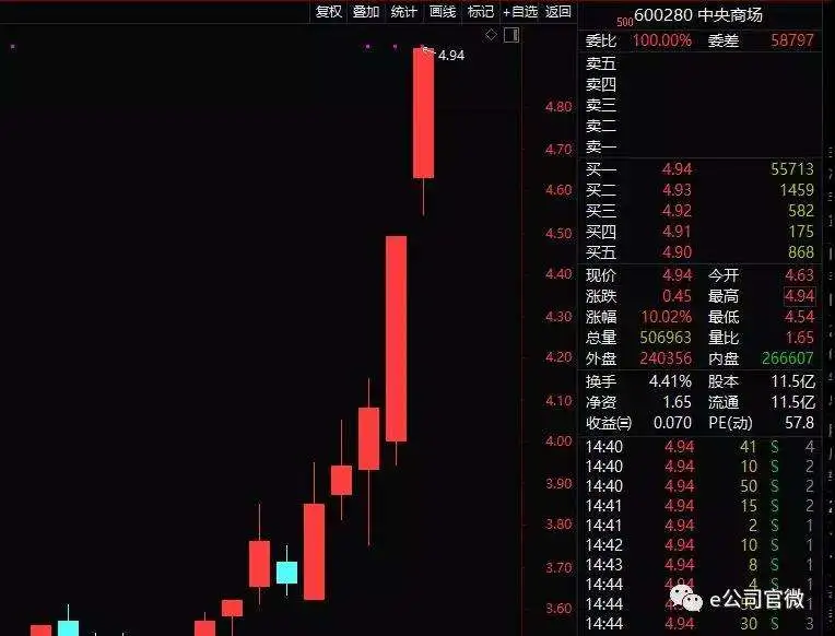 祝义财失联之谜揭晓：为收购中央商场，行贿超3000万元