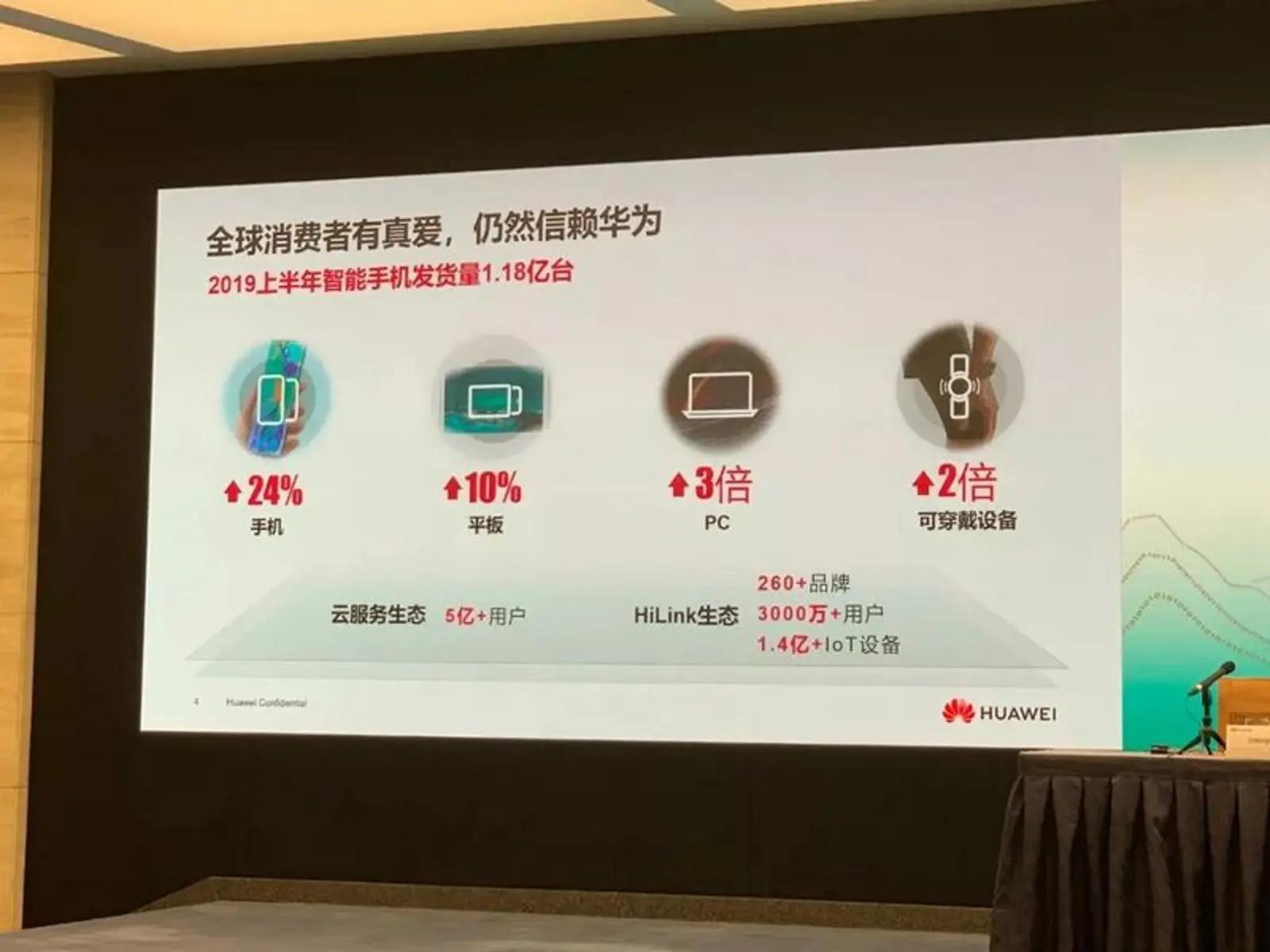 华为业绩发布会实录:收入、5G、鸿蒙、美国禁令都谈到了