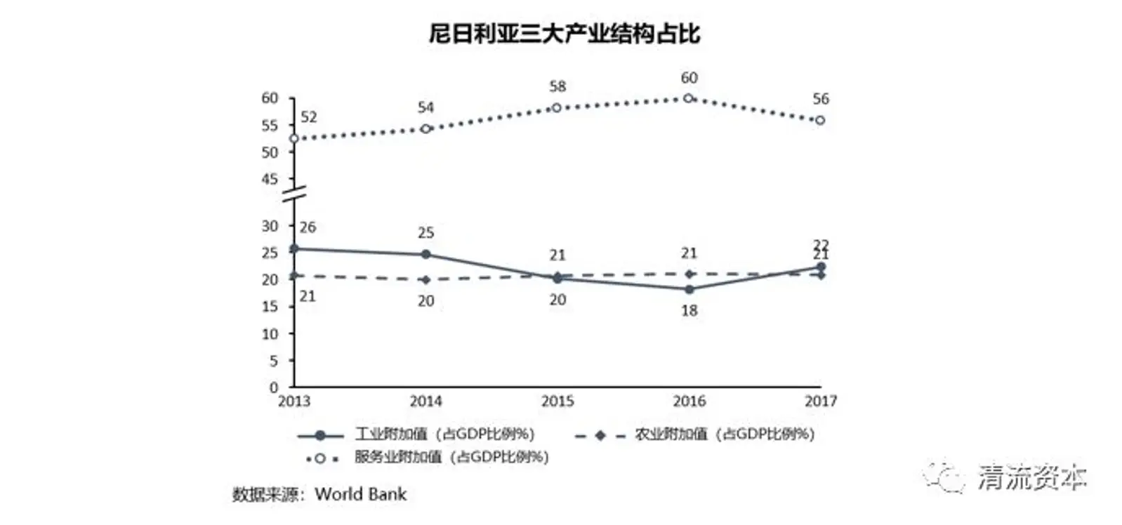 新兴的应许之地——西非尼日利亚
