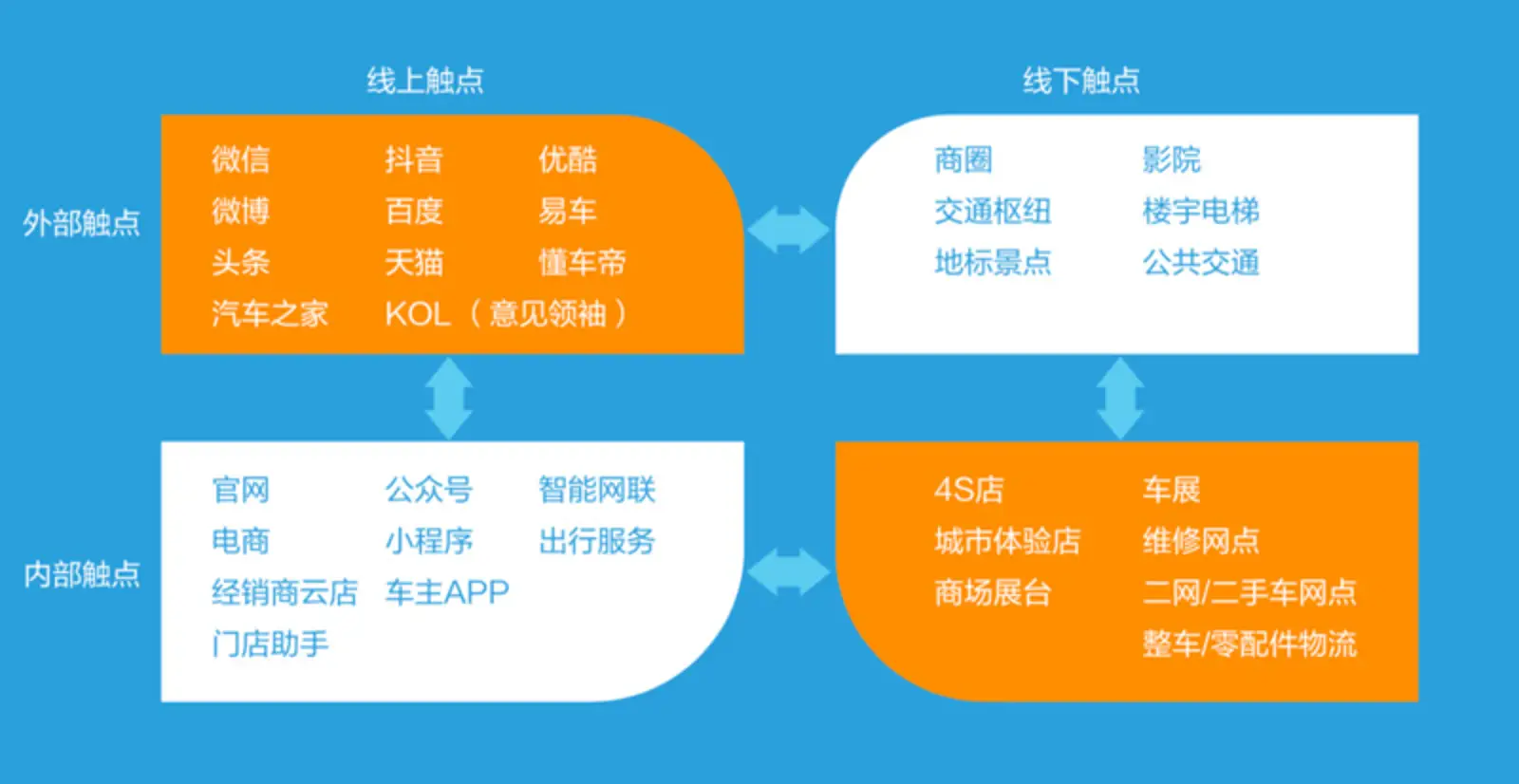 中国汽车产业转型7大趋势：用户参与汽车研发，车企也要搞数据中台了